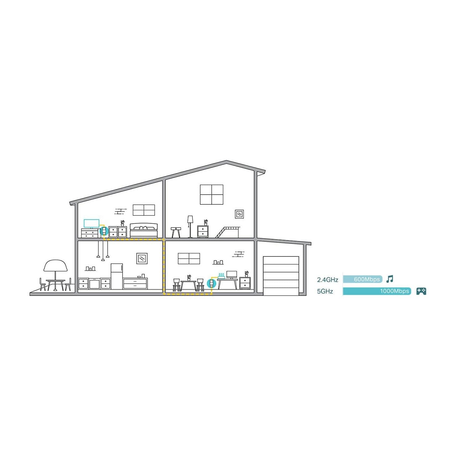 Buy TP-Link,TP-Link TL-PA717 - AV1000 Gigabit Powerline Starter Kit - Gadcet UK | UK | London | Scotland | Wales| Ireland | Near Me | Cheap | Pay In 3 | Networking